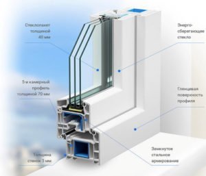 Подробнее о статье Окна ПВХ
